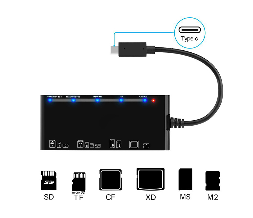 UC3484 Type-C Multi Card Reader